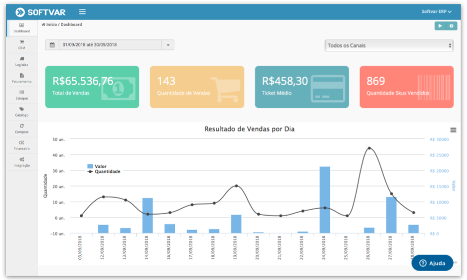 Dashboard de vendas ERP Softvar para e-commerce